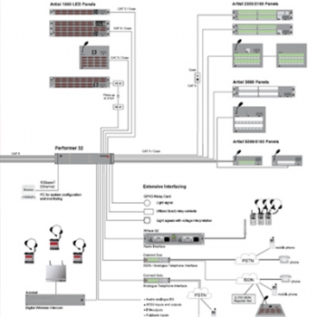 Communication Systems